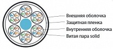 Сборка кабельная 6 кабелей U/UTP 4*2*0,51 Кат.5e 24AWG LSZH нг(А)-HF серый UUTP4x6W-C5E-S24-IN-LSZH/LSZH-GY Hyperline