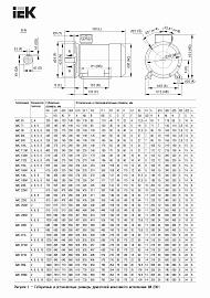 Электродвигатель трехфазный АИС 160M6 660В 7,5кВт 1000об/мин 2081 DRIVE AIS160-M6-007-5-1020 IEK