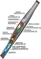 Муфта соединительная 10СТп(тк)-3х(16-25) с СБ 22010017 НТК