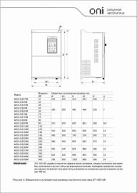 Преобразователь частоты A650 380В 3Ф 250кВт 470А M A650-33E250M ONI