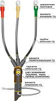 Муфта концевая кабельная 1ПКВ(Н)ТпбН-3х(16-25) 22020105 НТК