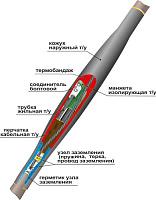 Муфта соединительная 1СТп(тк)-3х(35-50) с СБ универсальная 22010002 НТК