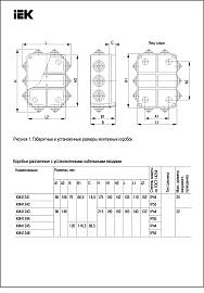 Коробка КМ41244 распаячная для о/п 190х140х70 мм IP55 (RAL7035, 10 гермовводов)