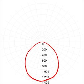 Светильник светодиодный 36Вт 3060Лм 6500К матовый 595x595x19  ( SPO-6-36-6K-M [4] ) Б0039318 ЭРА