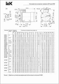 Электродвигатель трехфазный АИР асинхронный 112 M2 380В 7,5/3000 IM2081 DRV112-M2-007-5-3020 IEK