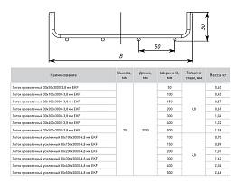 Лоток проволочный металлический 30х100х3000-3,8мм LP30100-3,8 EKF
