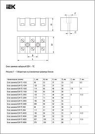 Блок зажимов БЗН ТС-3004 150 мм2 300A 4 пары YZN42-04-150-K02 IEK