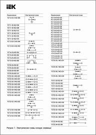 Заглушка для колодки клеммной CTS-MC 3 вывода 4мм2 серая YCT12-00-3-K03-004-ZGL IEK