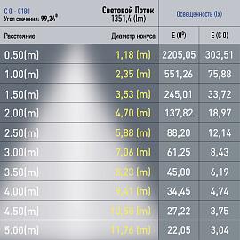 Светильник трековый магнитный 15Вт 4000К 1350Лм 60см 48V NOVA TRM20-1-60-15W4K-B алюминий черный Б0049723 ЭРА