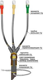Муфта концевая кабельная 1ПКВ(Н)Тпб-3х(35-50) 22020094 НТК