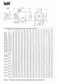 Электродвигатель трехфазный АИС 225M2 660В 45кВт 3000об/мин 1081 DRIVE AIS225-M2-045-0-3010 IEK