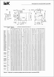 Электродвигатель трехфазный АИС 80B4 380В 0,75кВт 1500об/мин 2081 DRIVE AIS080-B4-000-8-1520 IEK