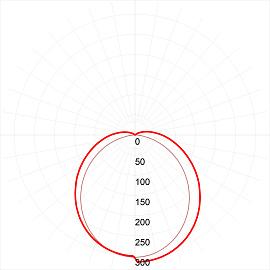 Светильник светодиодный ДВО/ДПО 36Вт 4000К 3600Лм Призм 595*595 IP40  ( SPO-6-36-4K-P [4] ) Б0039057 ЭРА