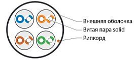 Кабель витая пара неэкранированная U/UTP кат.5e 4x2x0,51 (24 AWG) LSZH нг(А)-HF Оранжевая одножильная внутренняя UUTP4-C5E-S24-IN-LSZH-OR-305 Hyperline