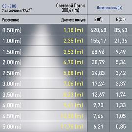 Светильник трековый регулируемый vагнитный 6Вт 3000К 380Лм TRM20-2-12-6W3K-B алюминий черный Б0054804 ЭРА