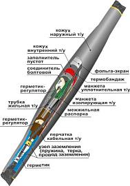 Муфта соединительная 10СТп(м)-3х(150-240) с СБ 22010023 НТК