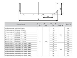 Лоток проволочный металлический 50х600х3000-3,8мм INOX LP50600-3,8-INOX EKF