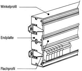 Крышка торцевая для мод. устройств ZK140 ABB