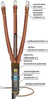 Муфта концевая кабельная 10ПКВТпбН-3х(150-240)/800мм 22060009 НТК