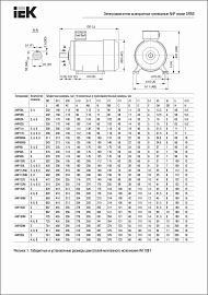 Электродвигатель трехфазный АИР асинхронный 180 M2 660В 30/3000 IM1081 DRIVE DRV180-M2-030-0-3010 IEK