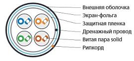 Витая пара экранированная F/UTP кат.5e 4x2x0,51 (24 AWG) PE Черная одножильная внешняя FUTP4-C5E-S24-OUT-PE-BK-500 Hyperline