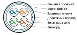 Витая пара экранированная F/UTP кат.5e 4x2x0,51 (24 AWG) LSZH нг(А)-HF Черная одножильная внешняя FUTP4-C5E-S24-OUT-LSZH-BK-500 Hyperline