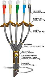 Муфта концевая 1ПКНТпб-5х(16х25) для кабеля с броней НТК