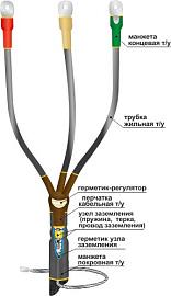 Муфта концевая кабельная 10КВТп-3х(70-120) до 10кВ 22020035 НТК