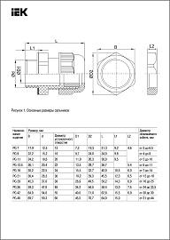 Сальник PG16 диаметр проводника 9-13 мм IP68 (IP54) (YSA20-14-16-54-K41) IEK