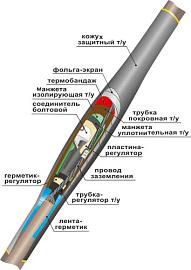 Муфта соединительная 10ПСтО(тк)-1х(35-50) с СБ  22010024 НТК