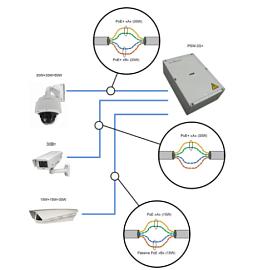 Уличный управляемый PoE коммутатор PSW-2G6F+ TFortis