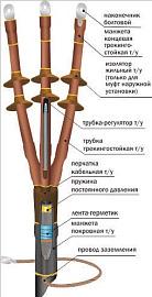 Муфта концевая кабельная 10ПКНТпбН-3х(150-240)/800мм 22060015 НТК