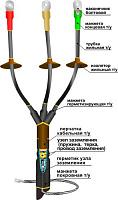Муфта концевая кабельная 1КНТпНнг-LS-3х(150-240) 22040060 НТК