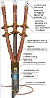 Муфта концевая кабельная 10ПКНТпбН-3х(35-50)/800мм 22060013 НТК