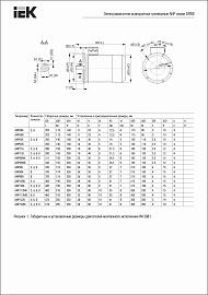 Электродвигатель трехфазный АИР асинхронный 80 А4 380В 1,1/1500 IM3081 DRIVE DRV080-A4-001-1-1530 IEK