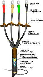 Муфта концевая кабельная 1КНТпНнг-LS-4х(16-25) 22040061 НТК