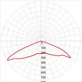 Светильник светодиодный 150Вт консоль IP65 16500лм 5000К 860x330x100 (КСС «Ш») SPP-5-150-5K  ( SPP-5-150-5K-W ) Б0029445 ЭРА