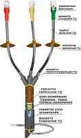 Муфта концевая кабельная 1КНТпН-3х(150-240) с НБ универсальная 22020066 НТК