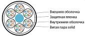 Hyperline UUTP24W-C5-S24-IN-LSZH-GY (UTP24W-C5-SOLID-IN-LSZH) Кабель витая пара, неэкранированная U/UTP, категория 5, 24 пары (4 пары (24 AWG)х6), одножильный (solid), каждый 4х парник-LSZH оболочка, LSZH нг(C)-HF, –20°C – +60°C, серый