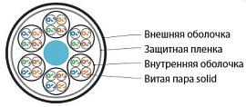 Hyperline UUTP24W-C5-S24-IN-LSZH-GY (UTP24W-C5-SOLID-IN-LSZH) Кабель витая пара, неэкранированная U/UTP, категория 5, 24 пары (4 пары (24 AWG)х6), одножильный (solid), каждый 4х парник-LSZH оболочка, LSZH нг(C)-HF, –20°C – +60°C, серый