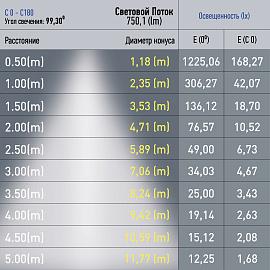 Светильник трековый линейный магнитный 10Вт 3000К 750Лм TRM20-1-30-10W3K-B алюминий черный Б0049726 ЭРА