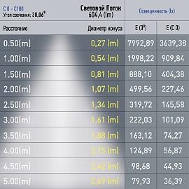 Светильник трековый магнитный 7Вт 4000К 600Лм 48V NOVA TRM20-6-7W4K-B алюминий черный Б0054823 ЭРА